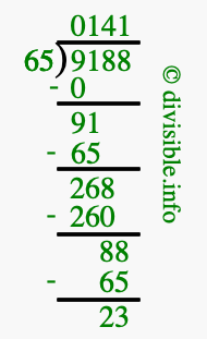 9188 divided by 65 using long division