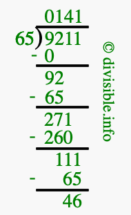 9211 divided by 65 using long division