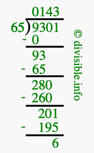 9301 divided by 65 using long division