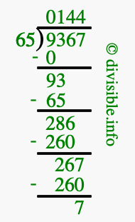 9367 divided by 65 using long division