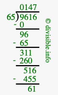 9616 divided by 65 using long division