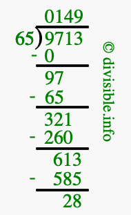9713 divided by 65 using long division