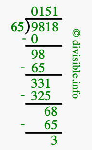 9818 divided by 65 using long division