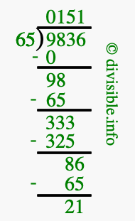 9836 divided by 65 using long division
