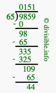 9859 divided by 65 using long division