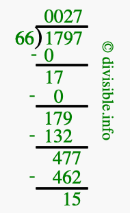 1797 divided by 66 using long division