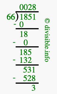 1851 divided by 66 using long division
