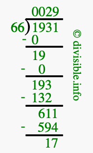 1931 divided by 66 using long division
