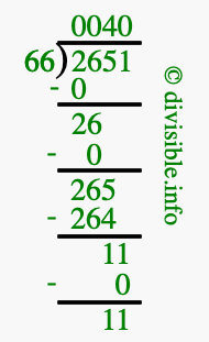 2651 divided by 66 using long division