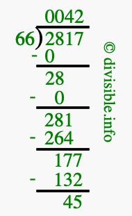 2817 divided by 66 using long division