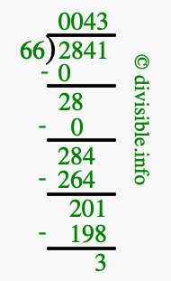 2841 divided by 66 using long division