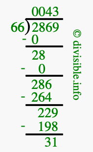 2869 divided by 66 using long division