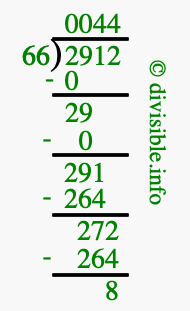 2912 divided by 66 using long division