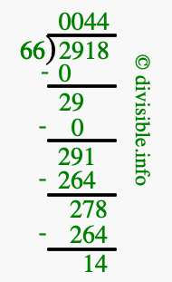 2918 divided by 66 using long division