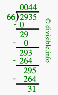 2935 divided by 66 using long division