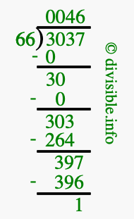3037 divided by 66 using long division