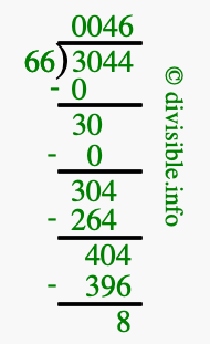 3044 divided by 66 using long division
