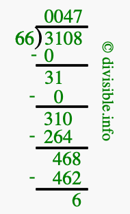 3108 divided by 66 using long division