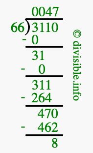 3110 divided by 66 using long division