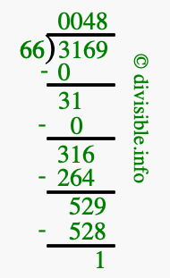 3169 divided by 66 using long division