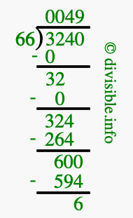 3240 divided by 66 using long division
