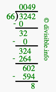 3242 divided by 66 using long division