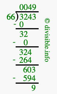 3243 divided by 66 using long division