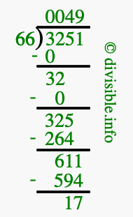 3251 divided by 66 using long division