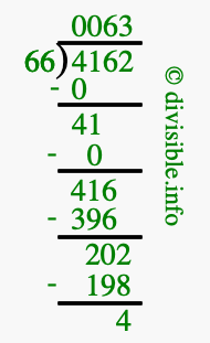4162 divided by 66 using long division