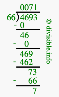 4693 divided by 66 using long division