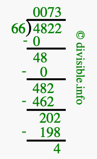 4822 divided by 66 using long division