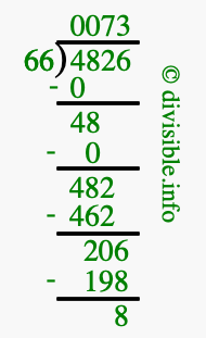 4826 divided by 66 using long division