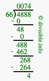 4888 divided by 66 using long division
