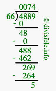 4889 divided by 66 using long division