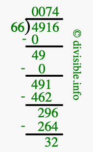 4916 divided by 66 using long division