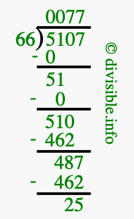5107 divided by 66 using long division