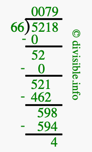 5218 divided by 66 using long division