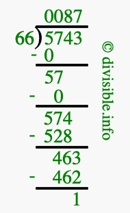 5743 divided by 66 using long division