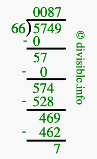 5749 divided by 66 using long division