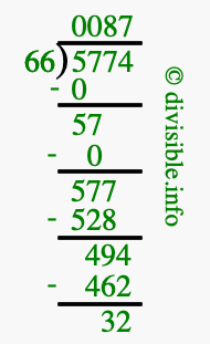 5774 divided by 66 using long division