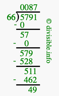 5791 divided by 66 using long division