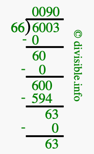 6003 divided by 66 using long division
