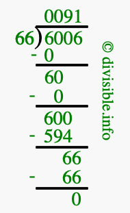 6006 divided by 66 using long division