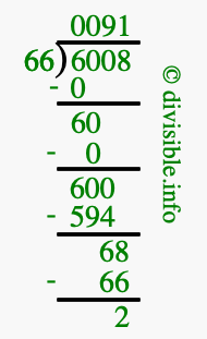 6008 divided by 66 using long division