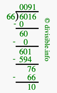 6016 divided by 66 using long division