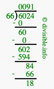 6024 divided by 66 using long division
