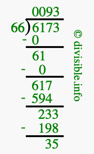 6173 divided by 66 using long division