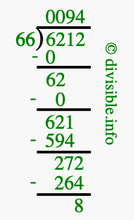 6212 divided by 66 using long division