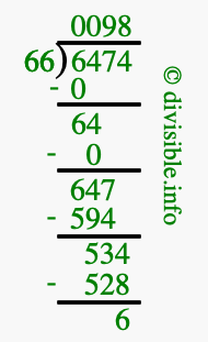 6474 divided by 66 using long division