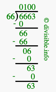 6663 divided by 66 using long division